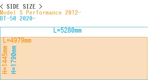 #Model S Performance 2012- + BT-50 2020-